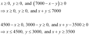 NCERT Solutions Class 12 Maths Chapter 12 - Linear Programming