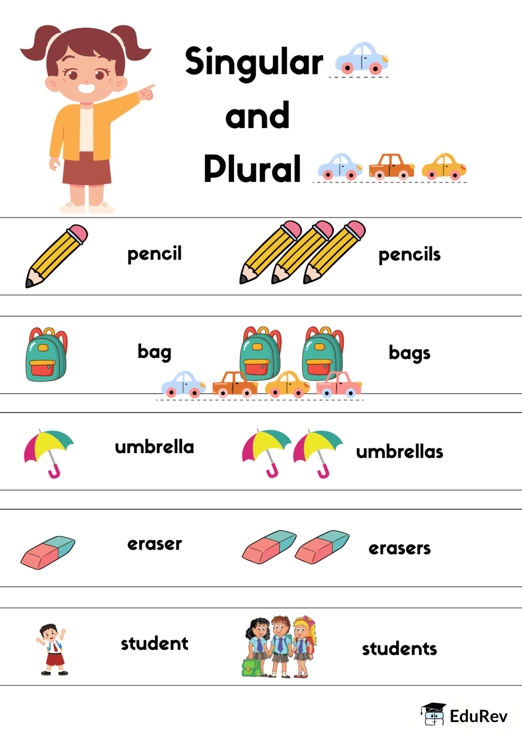Printable Poster: Singular and Plural | English for LKG