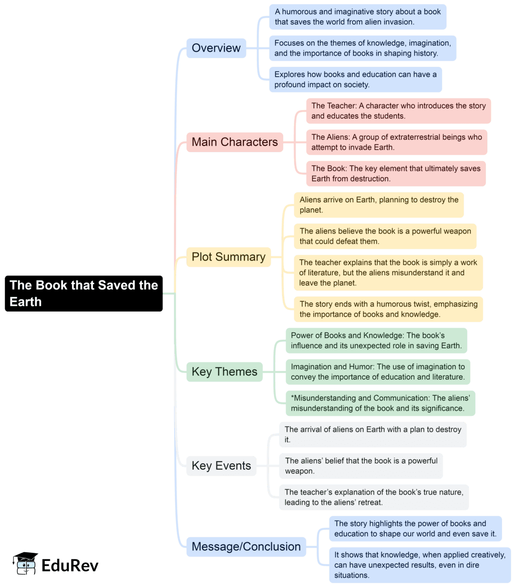 Mind Map: The Book that saved the Earth | English Class 10