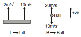 Kinematics, Chapter Notes, Class 11, Physics (IIT-JEE & AIPMT)