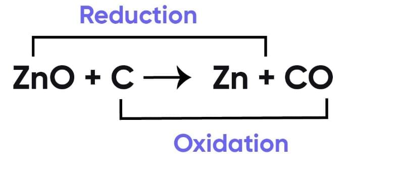 Oxidation & Reduction | Science Class 10