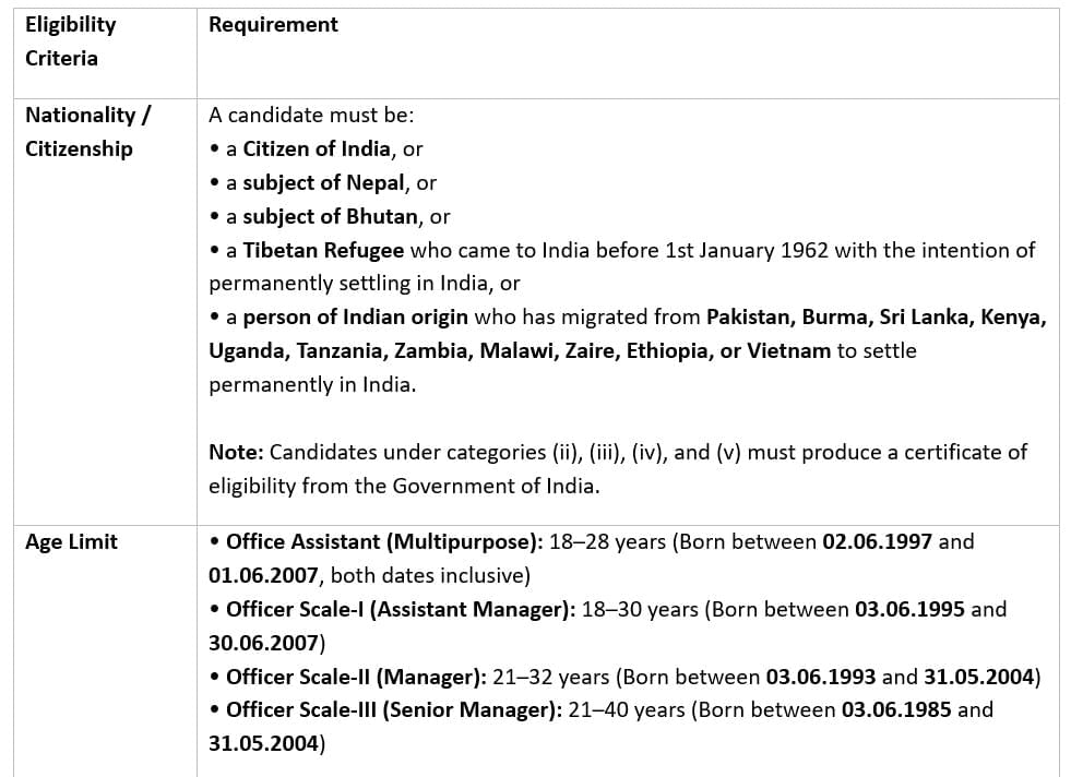 IBPS RRB PO 2025: Important Dates, Eligibility, Registration Process, and Exam Pattern | IBPS RRB PO Mock Test Series & Past Year Papers 2026 - Bank Exams