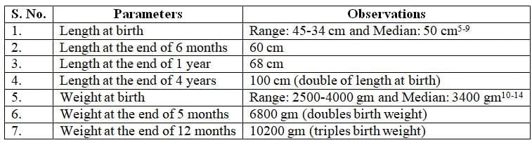 Infanticide Foeticides and Child Abuse Chapter Notes | Forensic Medicine and Toxicology (FMT) - NEET PG