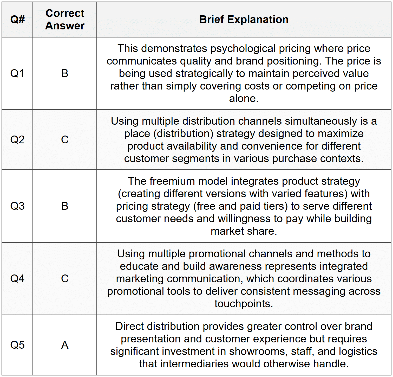 Section 1 - MCQ Answers