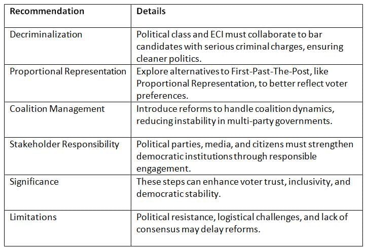 Cheat Sheet: Voting Behaviour | Indian Polity for UPSC CSE