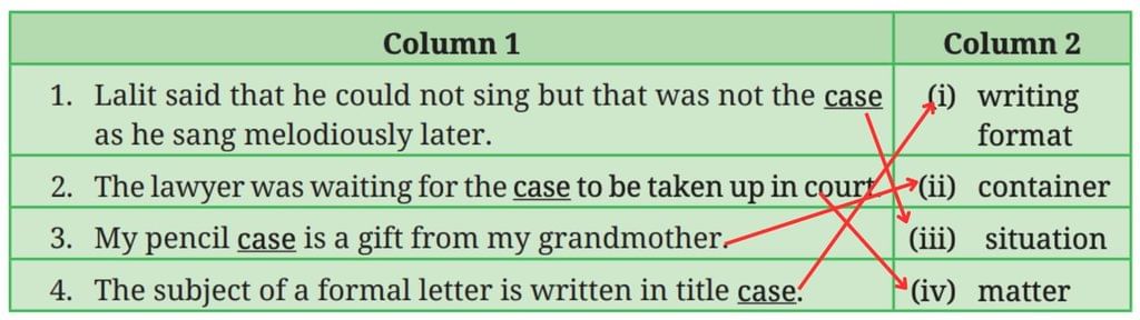 The Case of the Fifth Word NCERT Solutions | English Poorvi Class 8 - New NCERT
