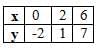 Graphical Solution Chapter Notes | Mathematics Class 9 ICSE