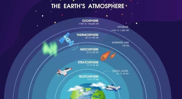Unit Test: Our Home: Earth, a Unique Life-Sustaining Planet | Science Curiosity Class 8 -  New NCERT