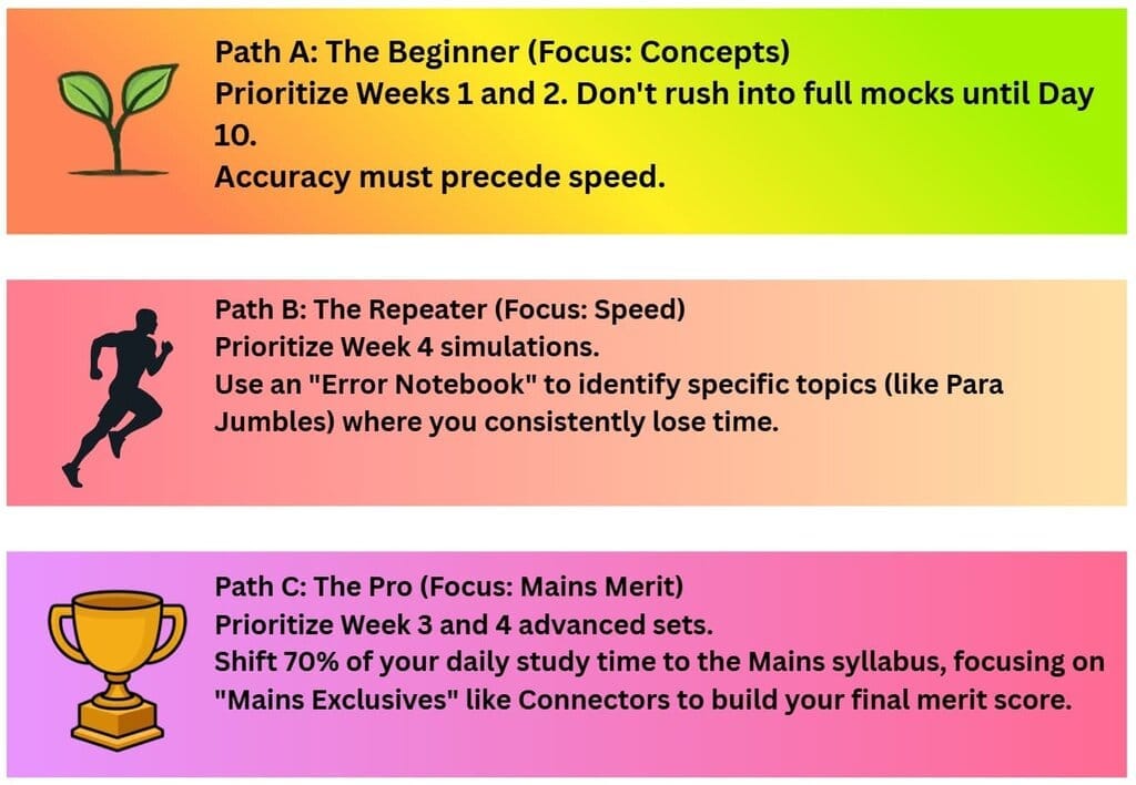 Custom Roadmap - Where do you stand?