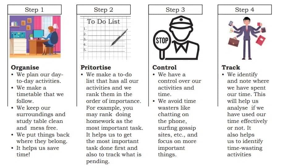 Self-Management Skills Chapter Notes - Class 10
