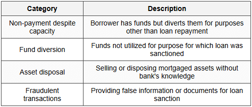 6.1 Definition and Categories