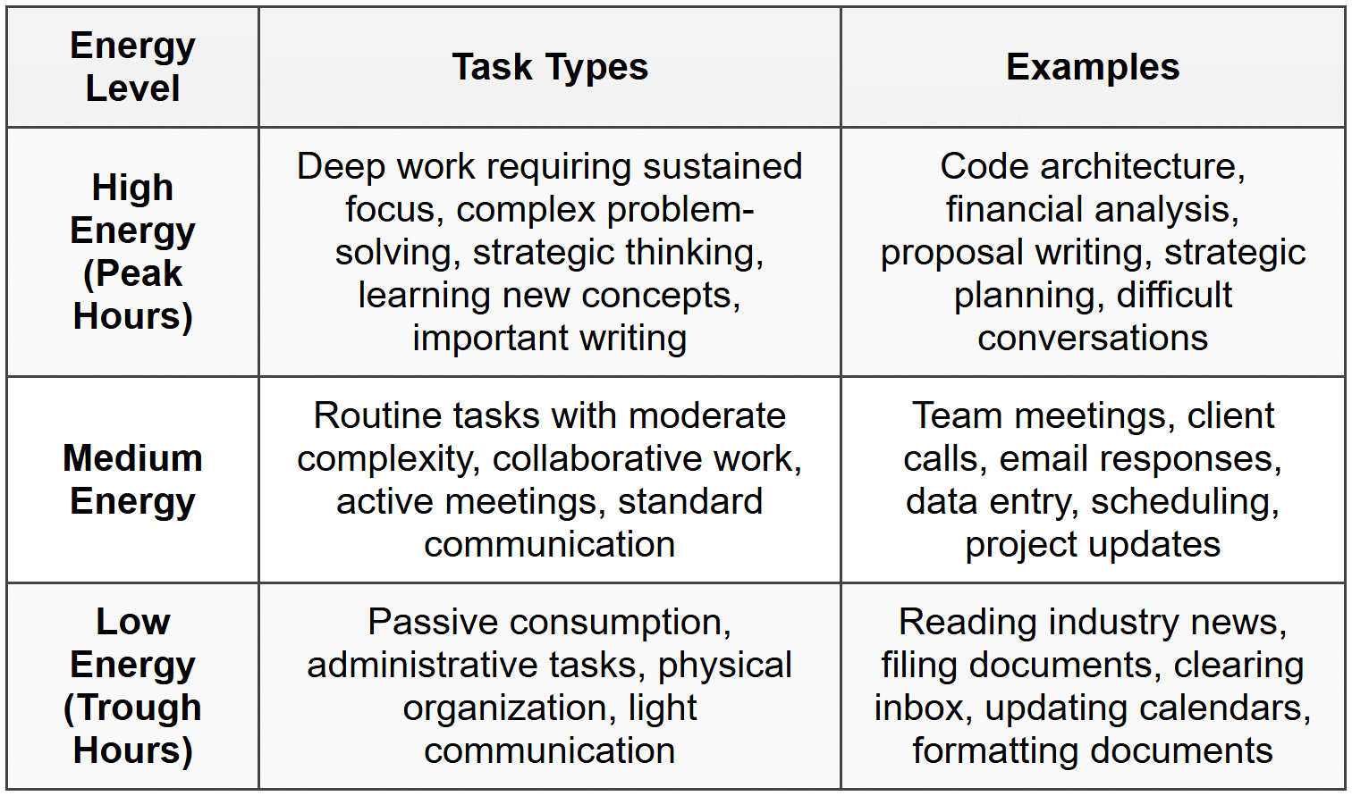 Work Week Energy Level Discover Peak Productivity Hours and Flow State - BE 10X The Ultimate Time