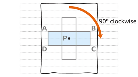 Rotation - Year 7