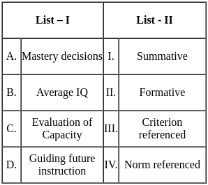 UGC NET Paper 2: Education 3rd Jan 2025 Shift 1 | UGC NET Past Year Papers