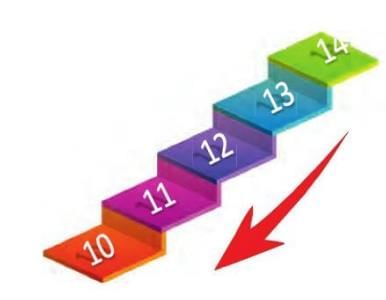 Numbers from 10 to 20 Chapter Notes | Mathematics Class 1 ICSE