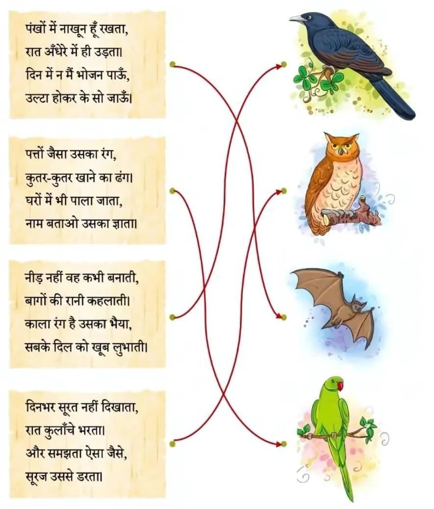NCERT Solutions for Class 4 Hindi Chapter 1 - चिड़िया का गीत