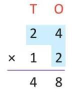 Multiplication Chapter Notes | Mathematics Class 4 ICSE