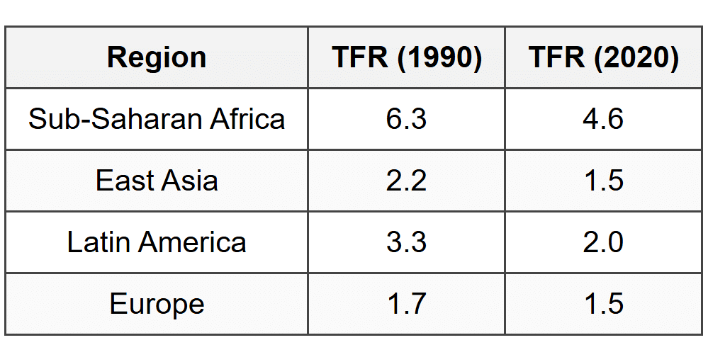 Questions 6-7 refer to the following table.