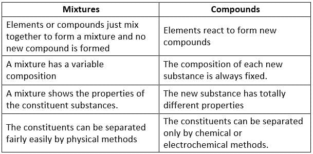 Mixture and Solution | Science Curiosity Class 8 - New NCERT