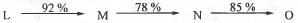 Past Year Question: Some Basic Concept Of Organic Chemistry | Organic Chemistry