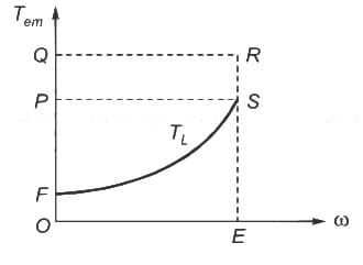 Previous Year Questions- Three Phase Induction Machines - 1
