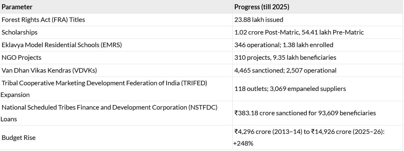 PIB Summary - 23rd July 2025 | PIB (Press Information Bureau) Summary - UPSC