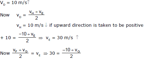 NLM - Constrained Motion; Chapter Notes; Class 11; Physics (IIT-JEE and AIPMT)