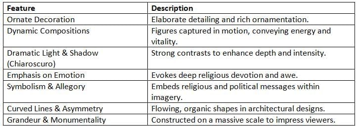 Mannerism and Baroque Art Chapter Notes | AP European History - Grade 9