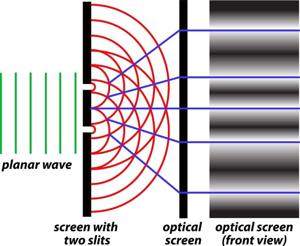 Young`s Double Slit Experiment (YDSE)