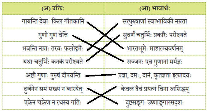सुभाषितरसं पीत्वा जीवनं सफलं कुरु NCERT Solutions | Sanskrit  (Deepakam) Class  8  -  New  NCERT - Class 8