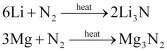 NCERT Solutions Class 11 Chemistry - The s-Block Elements