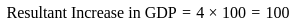 UGC NET Paper 2: Economics 20th June 2023 Shift 1 | UGC NET Past Year Papers