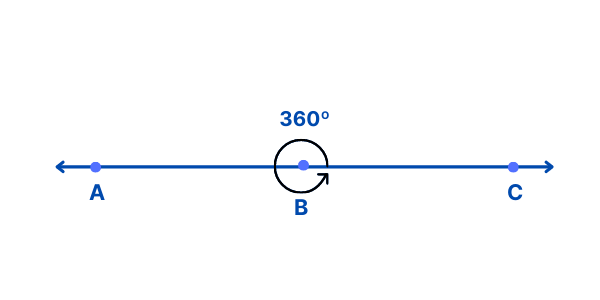 Explained! Types of Angles: Acute, Right, Obtuse, Reflex, Complete Angles