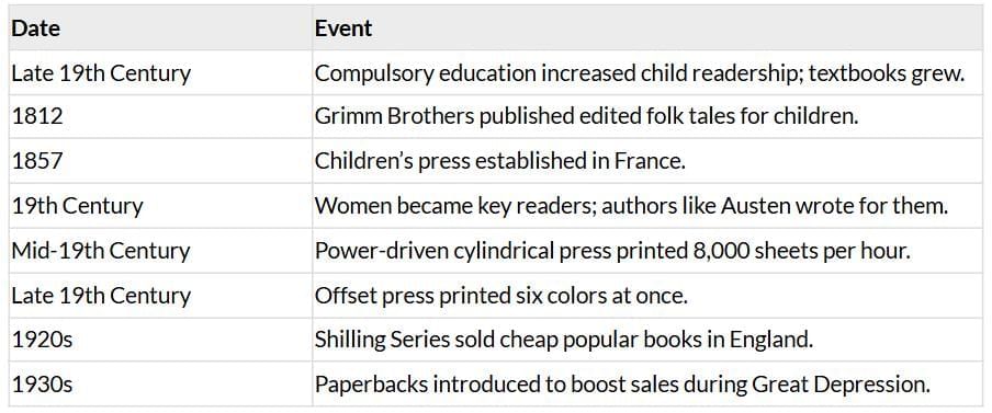 Cheatsheet: Print Culture & the Modern World | Social Studies (SST) Class 10