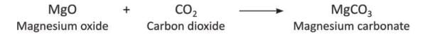 Carbon and Its Compounds Chapter Notes | Chemistry Class 8 ICSE