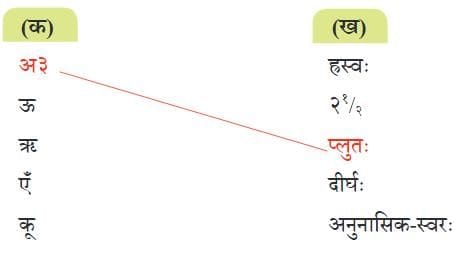 पृष्ठम् 145: प्रश्नानि