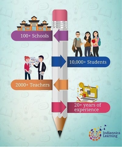 Bharat EduAI Stack and the Future of Digital Learning in India