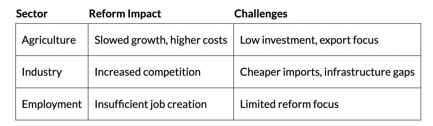 Cheat Sheet: Liberalisation, Privatisation and Globalisation : An Appraisal | Economics Class 12 - Commerce