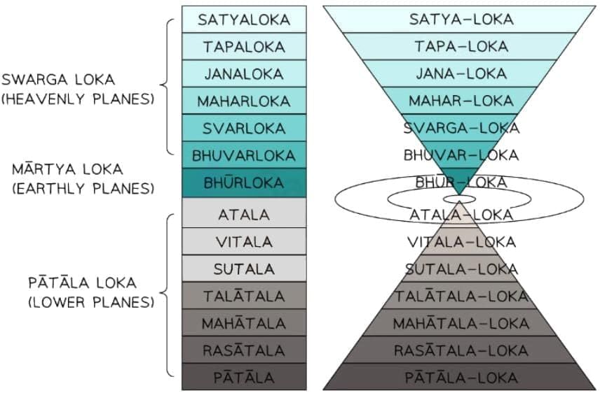 The Cycle of the Four Ages | Religion, Philosophy & Ethics for GCSE/IGCSE - Year 11