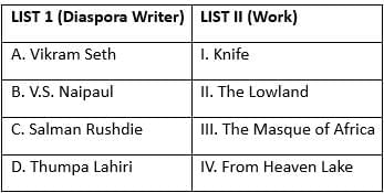UGC NET Paper 2: English 21st August 2024 Shift 1 | UGC NET Past Year Papers