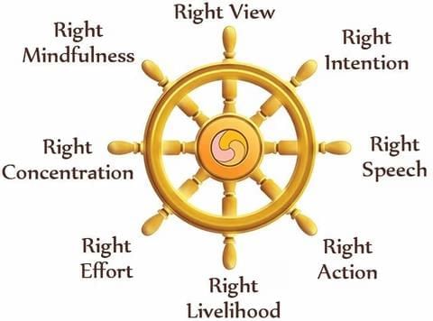 Nitin Singhania Summary: Buddhism and Jainism | History for UPSC CSE
