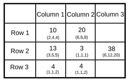 Practice Question - 33 (Quant Based DI) | 100 DILR Questions for CAT Preparation