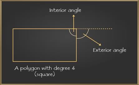 Sum of the Measures of the Exterior Angles of a Polygon | Mathematics Class 8- New NCERT (Ganita Prakash)