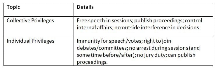 Cheat Sheet: State Legislature | Indian Polity for UPSC CSE