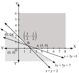 NCERT Solutions Class 12 Maths Chapter 12 - Linear Programming