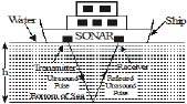 Human Ear and Applications of Sound | Science Class 9