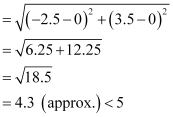 NCERT Solutions Class 11 Maths Chapter 10 - Conic Sections