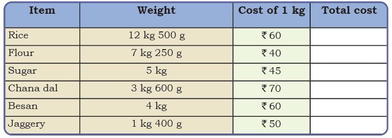 Weight and Capacity NCERT Solutions | Mathematics (Maths Mela) Class 5 - New NCERT