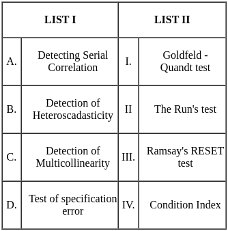 UGC NET Paper 2: Economics 2nd Mar 2023 Shift 2 | UGC NET Past Year Papers