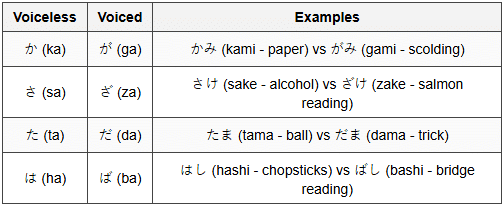 Rendaku Japanese Pronunciation and Sound Rules for Clear Speaking - Learn Japanese